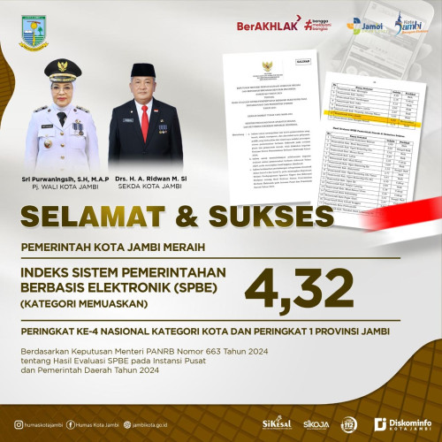 cover Kembali Ukir Prestasi, Pemkot Jambi Raih Indeks SPBE Peringkat 4 Nasional Dan Tertinggi Di Provinsi Jambi